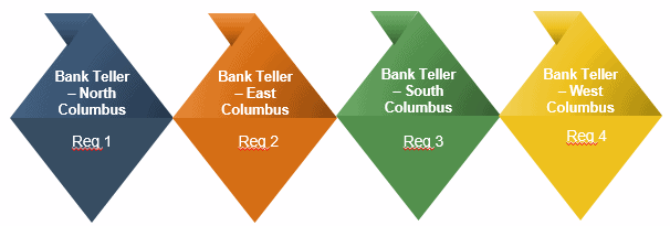 city quadrant examples