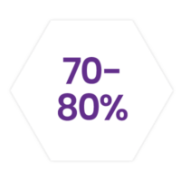 70-80% of an EUC estate is made up of spreadsheets