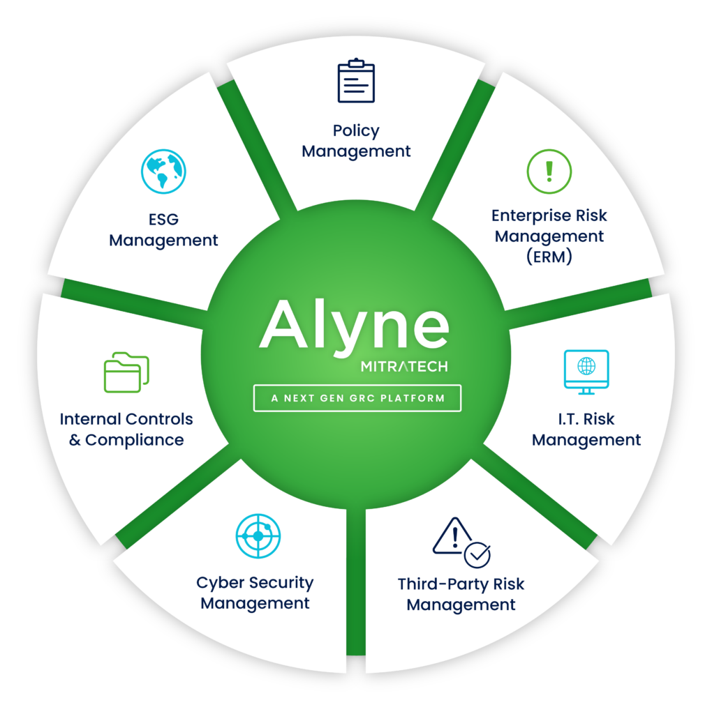 Tableau de bord de Alyne - Solutions logicielles intégrées de GRC