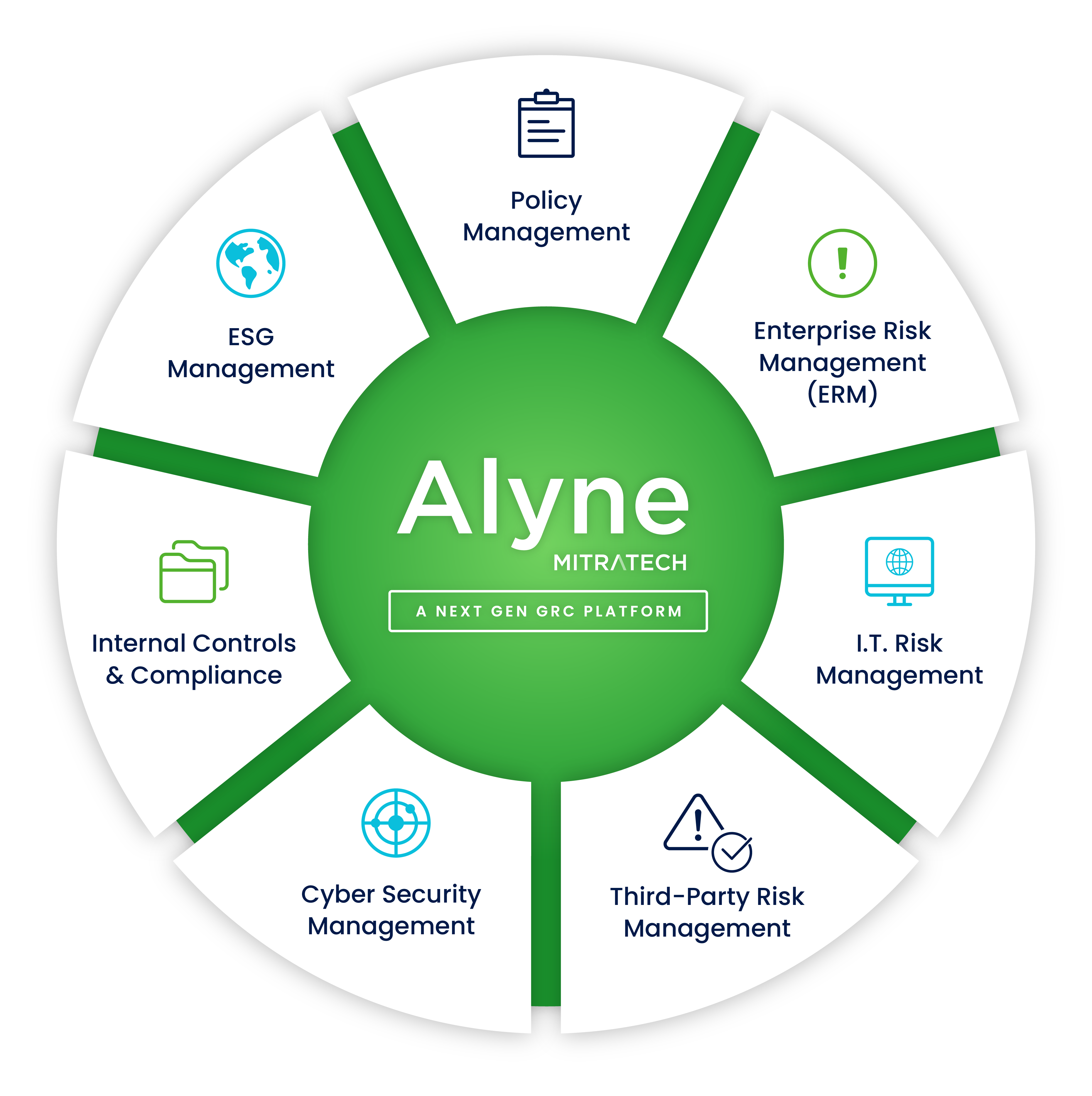 Alyne's Dashboard - Integrated GRC Software Solutions