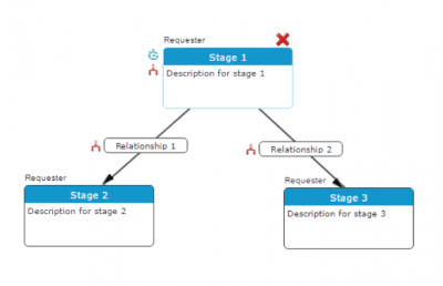 Multi-pathway Workflows and the Parallel Tool | Mitratech